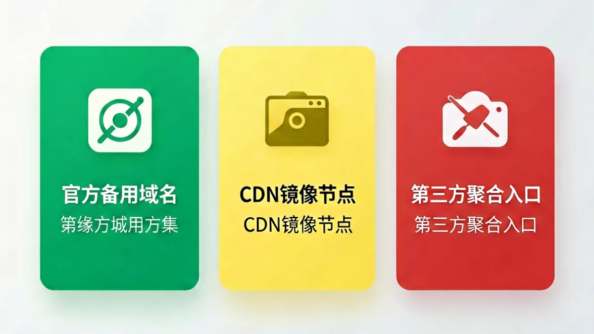 爆料网三种911线路访问形态对比图，包含备用域名、镜像节点和官方公告渠道的图示说明