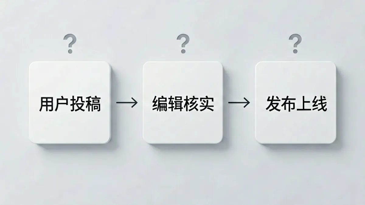 爆料网内容审核流程示意图，展示从用户投稿到编辑核实再到页面发布的三个关键步骤